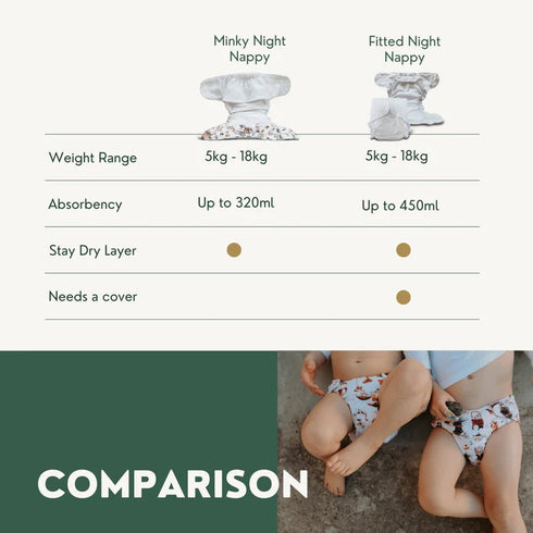 Mimi & Co OSFM Bamboo Fitted Nappy + INSERTS
